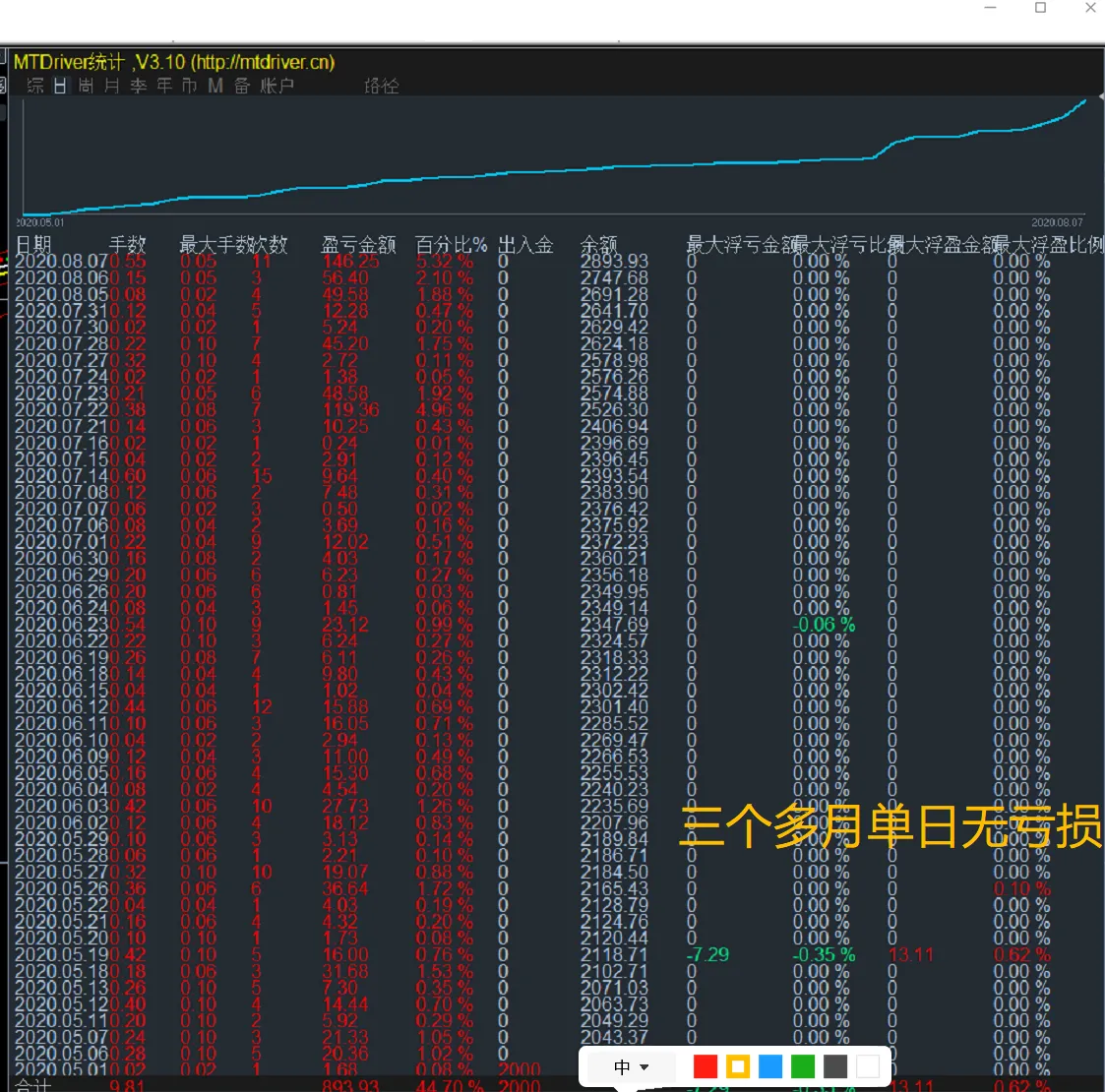 feed image