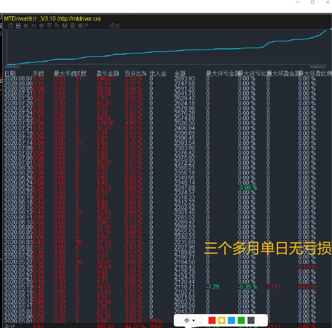 十年外汇老手分享外汇经验(一)