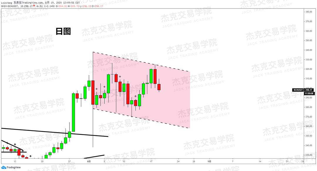 [8月19日策略]黄金/原油/英镑/欧元/美日/澳元/标普/BTC/BCH