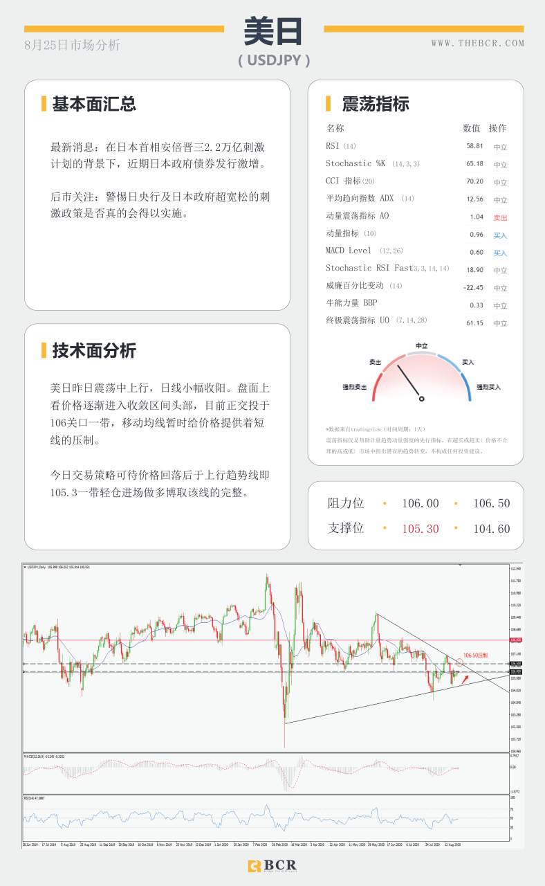 【BCR今日市场分析2020.08.25】油价再次陷入停滞，关注澳元通道得失