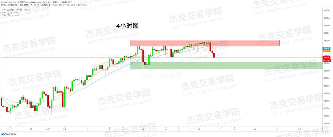 [8月20日策略]黄金/原油/英镑/欧元/美日/澳元/标普/BTC/BCH