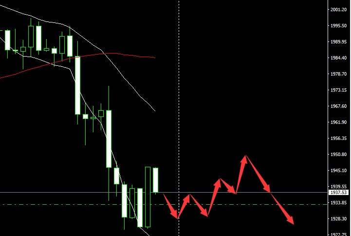 SMFX【市场早评】2020.08.20丨美元指数扬眉吐气 黄金暴跌美股承压
