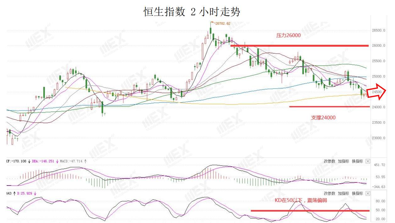 MEXGroup：澳联储利率决议在即，预计不会有太大改变
