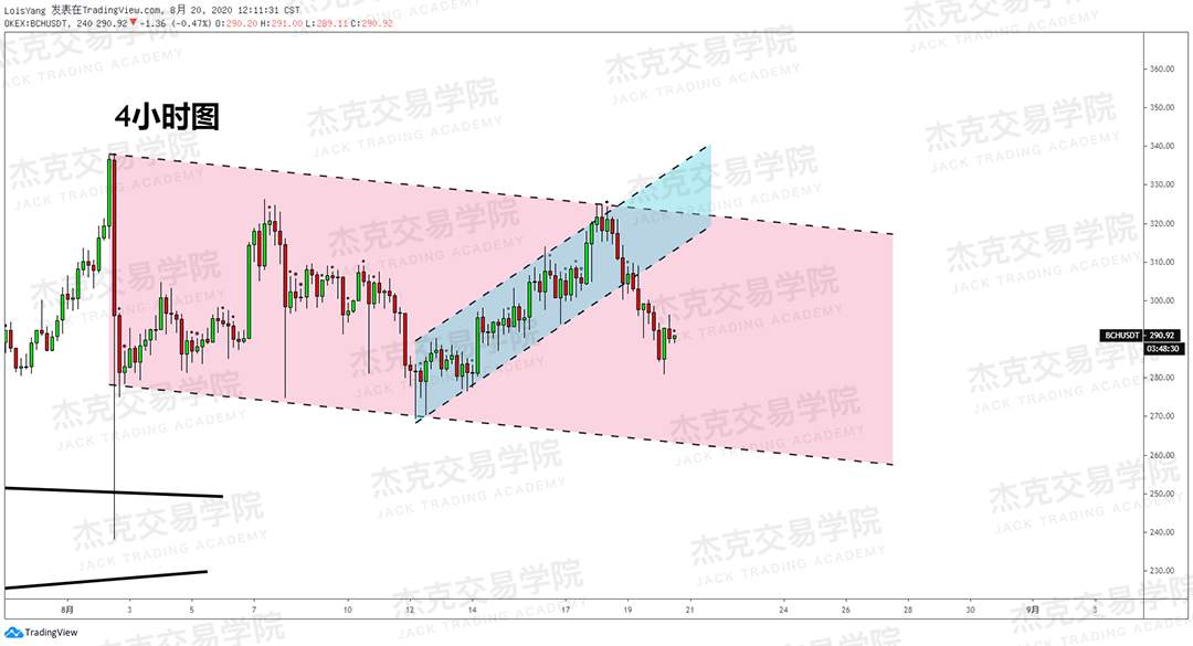 [8月20日策略]黄金/原油/英镑/欧元/美日/澳元/标普/BTC/BCH