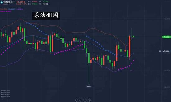 夏黛清：8.5黄金爆发式上涨，原油策略精确布局