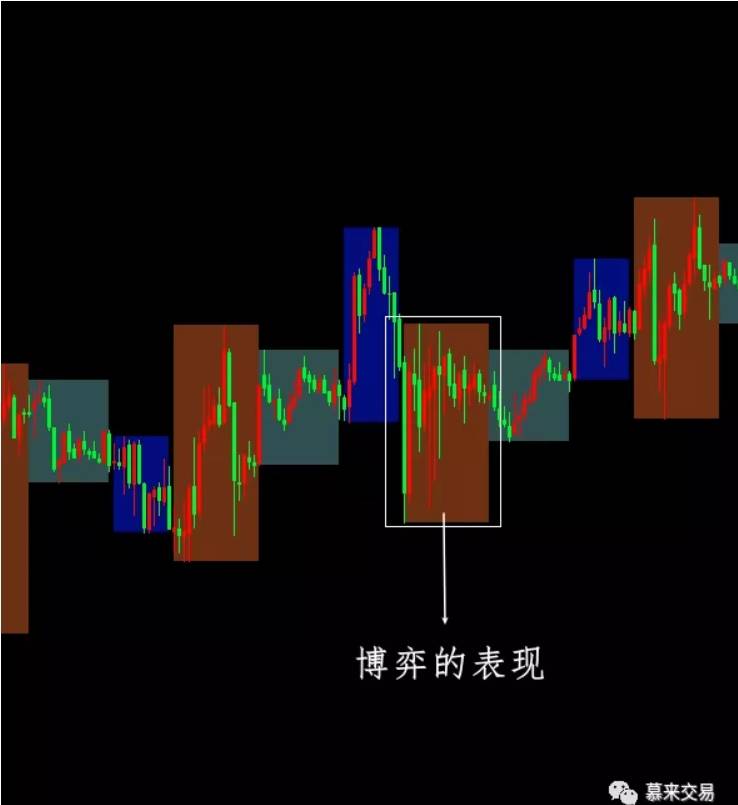 慕来价格行为学—专业术语解析