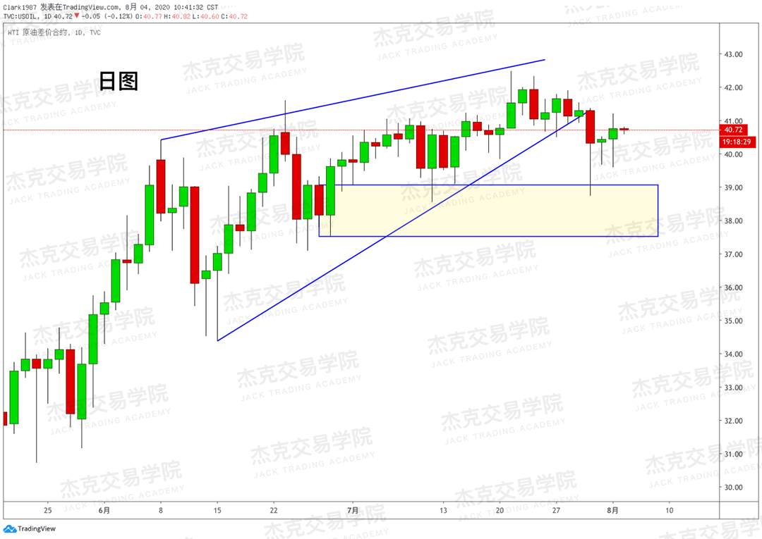 [8月4日策略]黄金/原油/英镑/欧元/美日/澳元/标普/BTC/BCH