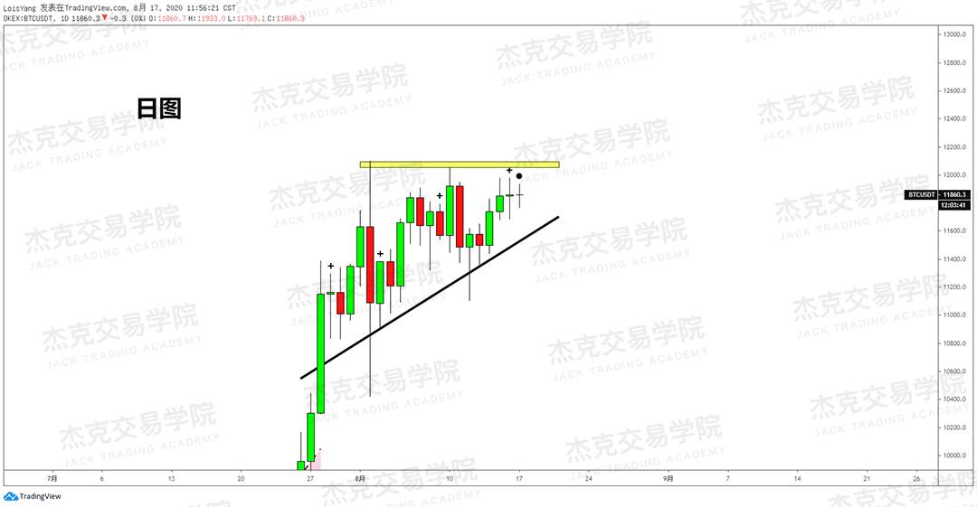 [8月15日策略]黄金/原油/英镑/欧元/美日/澳元/标普/BTC/BCH