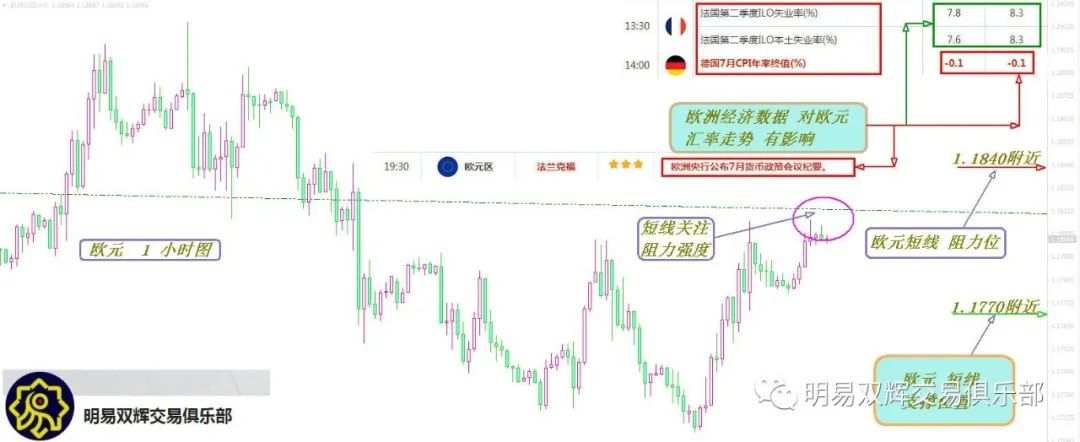 2020.8.13黄金原油外汇交易策略