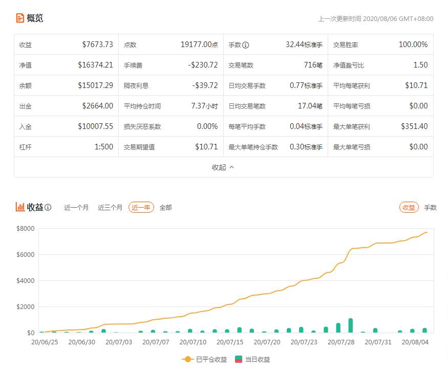 账户 交易 策略 仓位 单者 手数