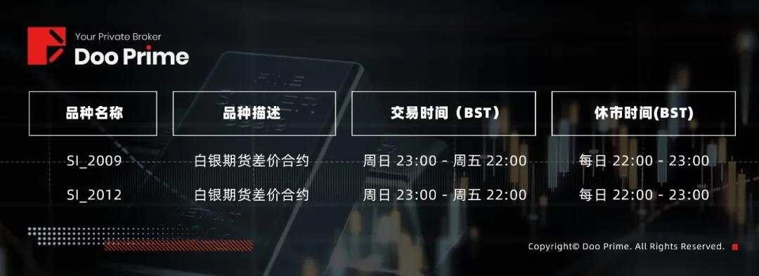 Doo Prime 新增期货产品上线，全品种交易丰富你的MT4