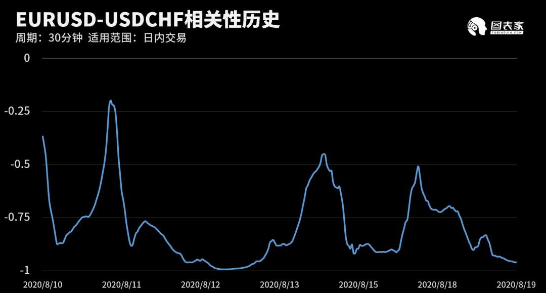 【WisunoFX斯瑞 技术图表】今日交易策略提醒