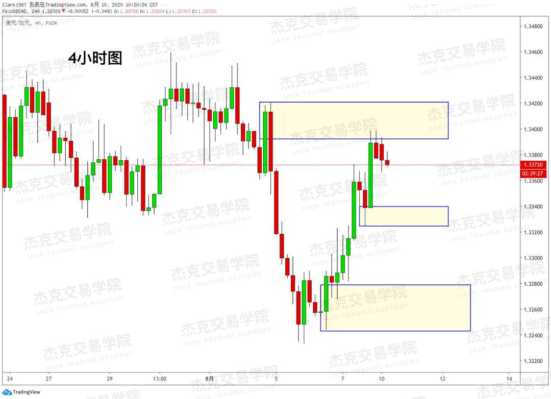 [8月10日策略]黄金/原油/英镑/欧元/美日/澳元/标普/BTC/BCH