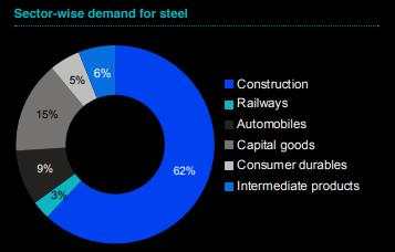 India - the next China?