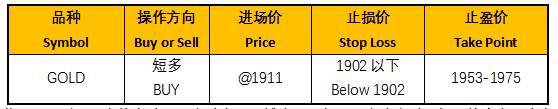 ZFX：金市今晚决战，交易者屏息以待