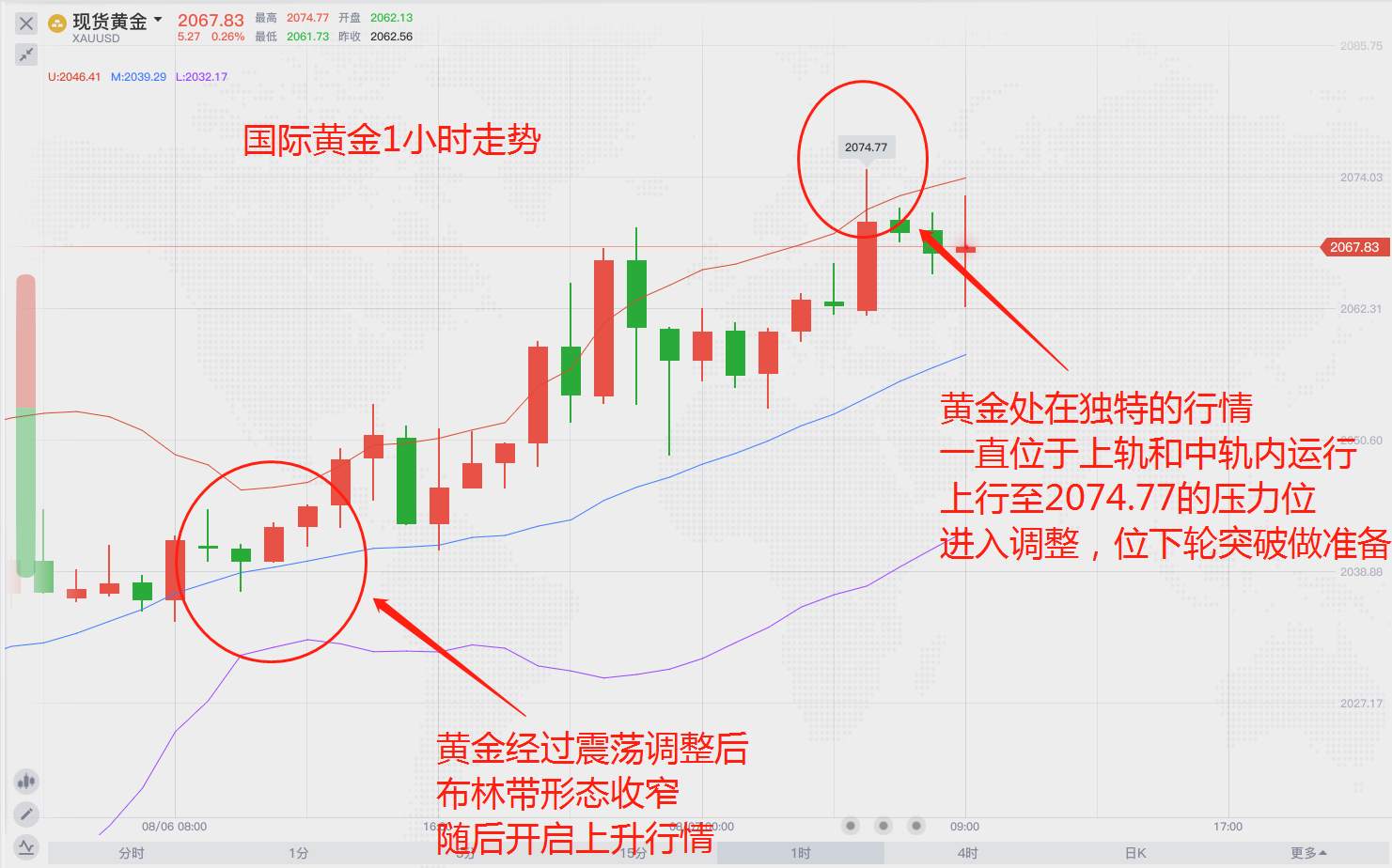 非农前夕，黄金猛进