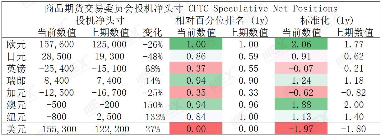 MEXGroup：黄金再创新高，今日重点关注ADP就业数据