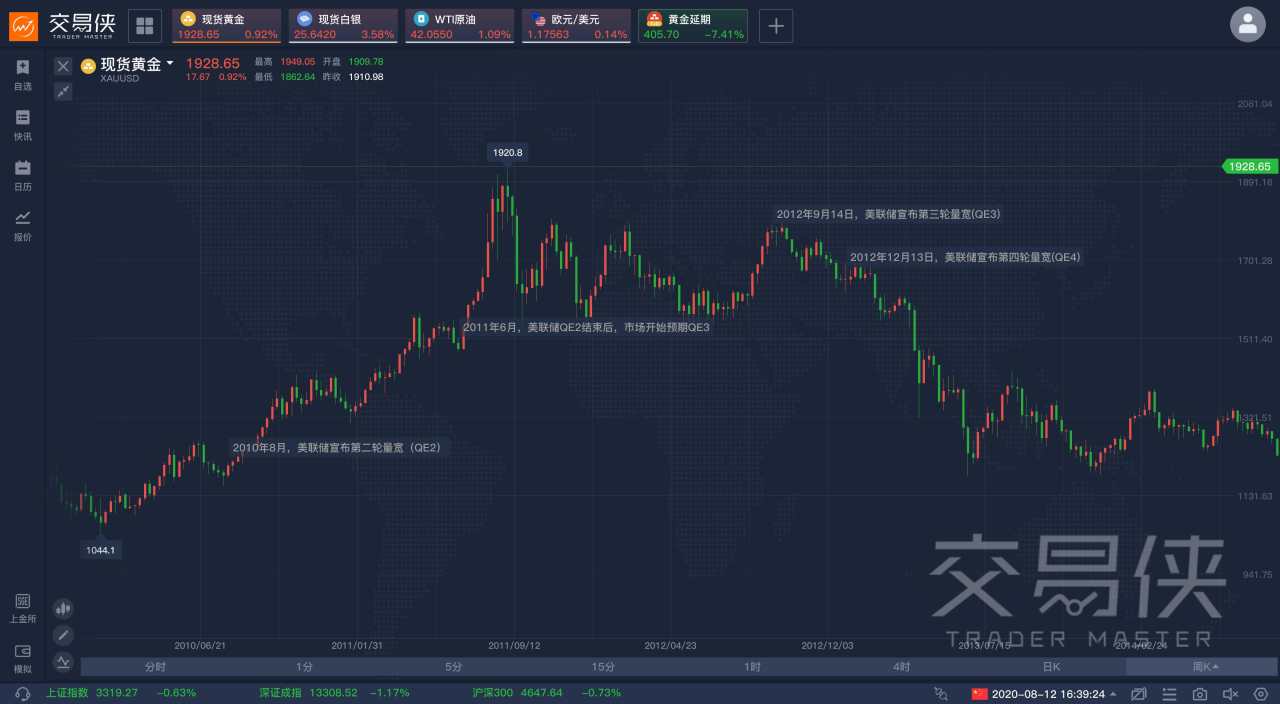 狙击金牛 | 黄金牛市被截胡了？