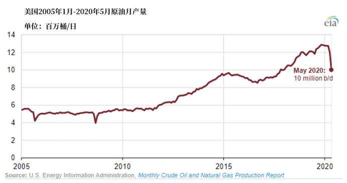 【黄金动态】金价太高不敢买怎么办？答案或在异动的金油比中