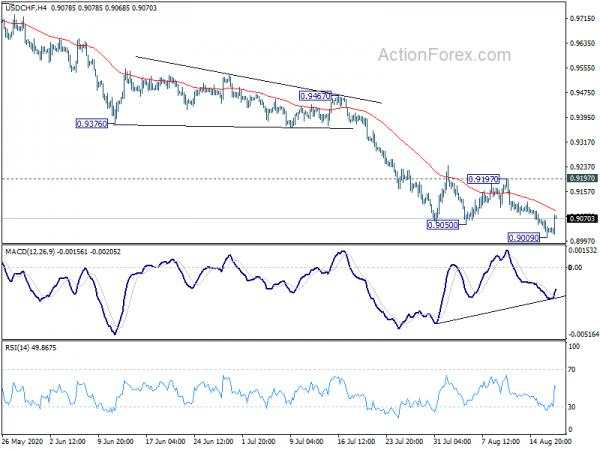 Focus Turned to Swiss Franc Selloff While Dollar Stabilizes Mildly