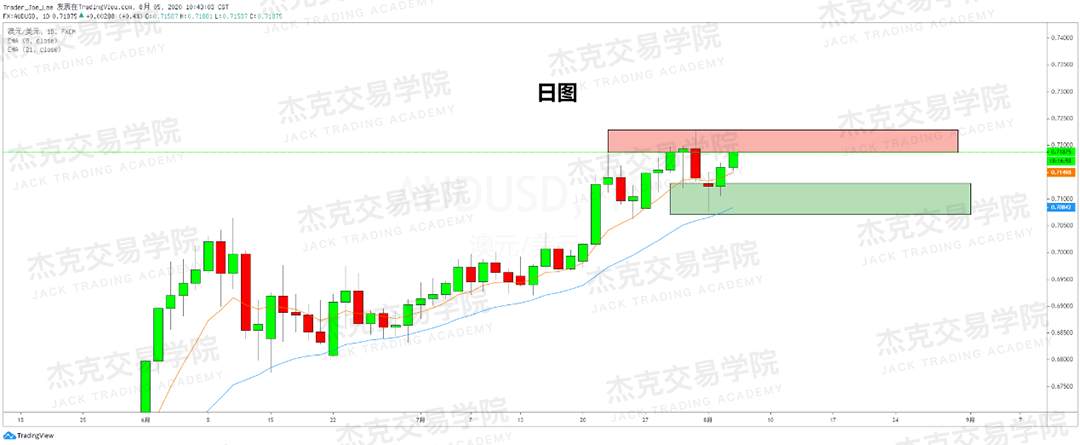 [8月5日策略]黄金/原油/英镑/欧元/美日/澳元/标普/BTC/BCH