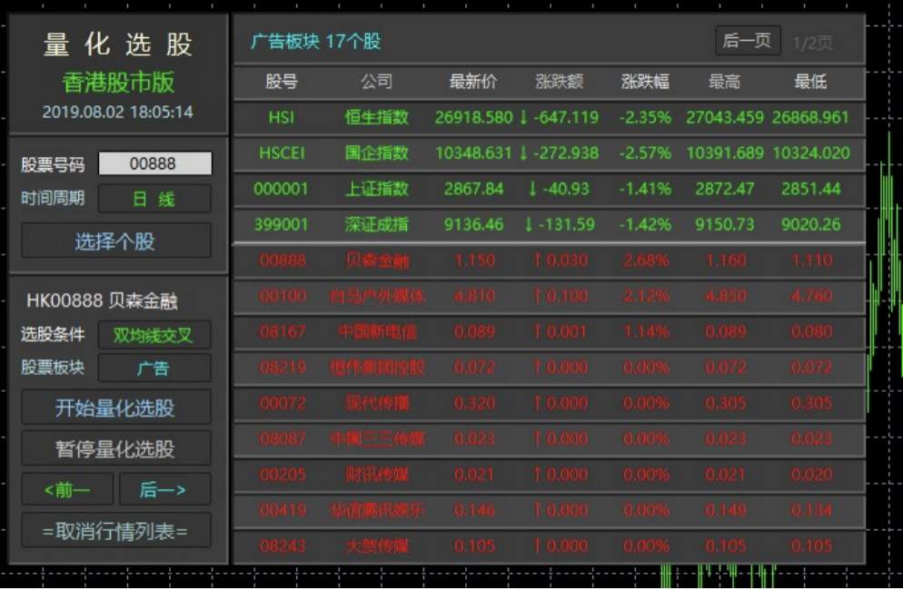 【使用教程】MT4/MT5-股票看盘选股EA使用方法