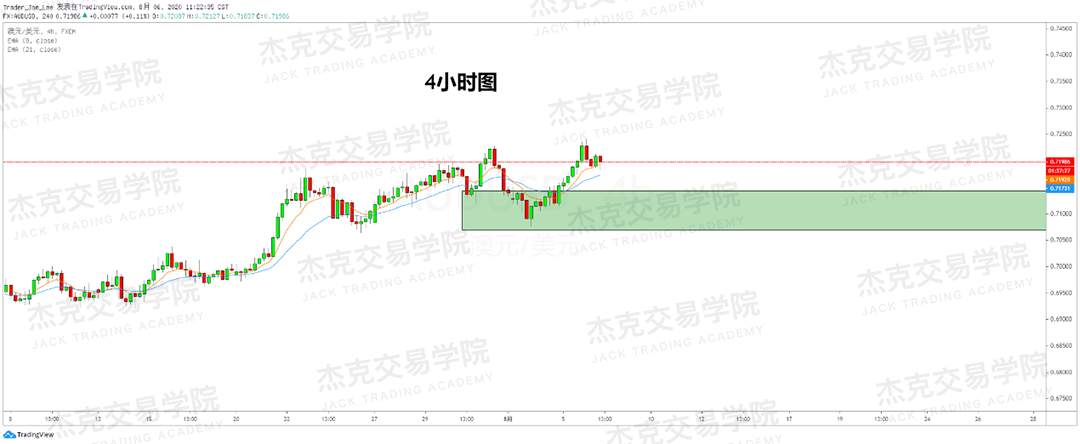 [8月6日策略]黄金/原油/英镑/欧元/美日/澳元/标普/BTC/BCH