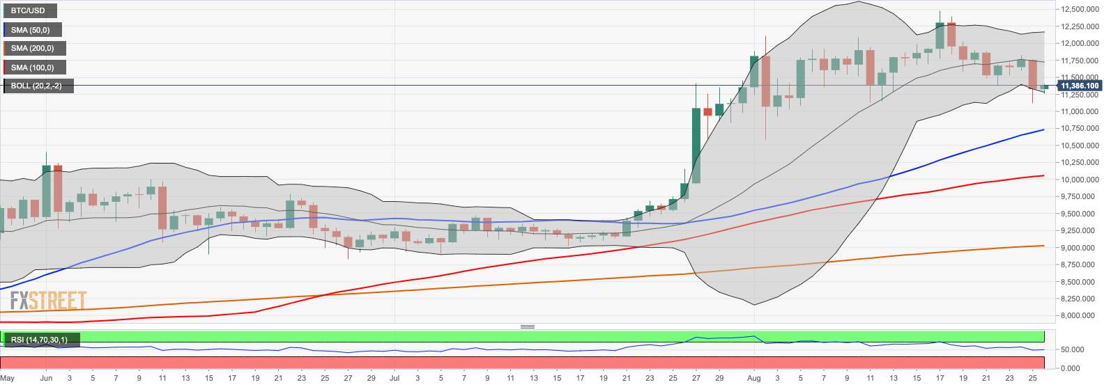 Bitcoin will get a boost from FED's Powell — Tyler Winklevoss