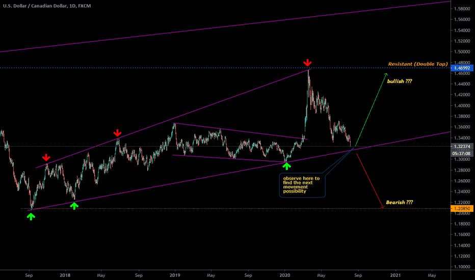 USDCAD analysis on Daily time frame