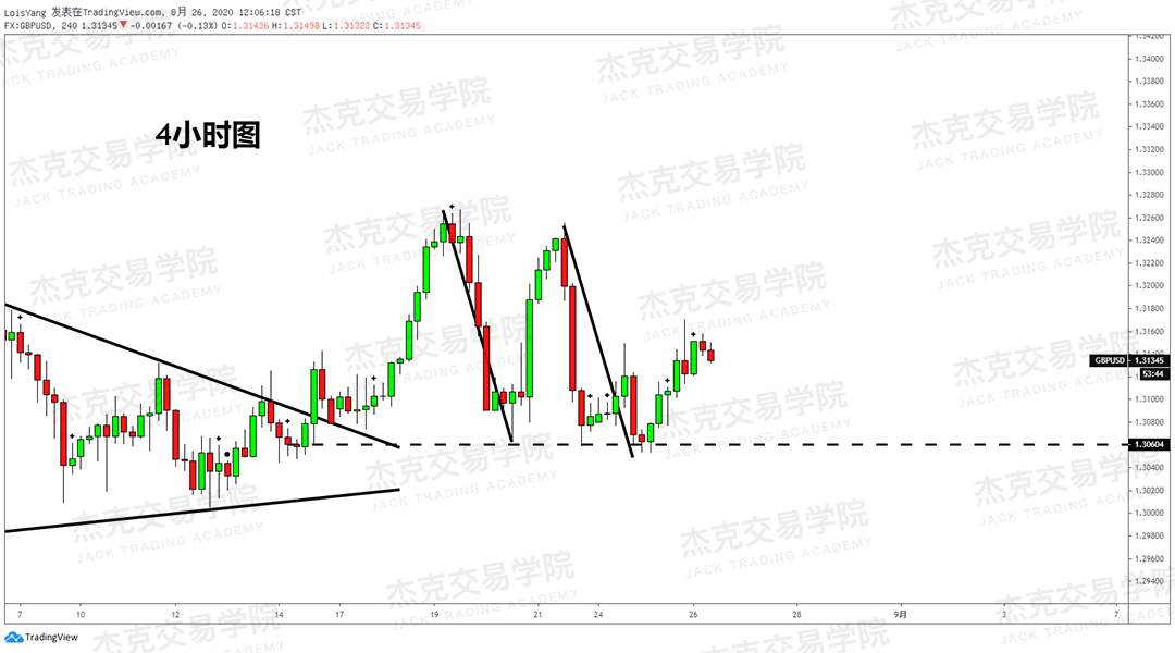 [8月26日策略]黄金/原油/英镑/欧元/美日/澳元/标普/BTC/BCH