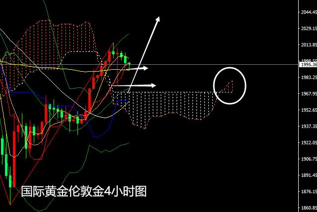 张尧浠：会谈乌龙令黄金过山车、日图趋势仍看支撑上行
