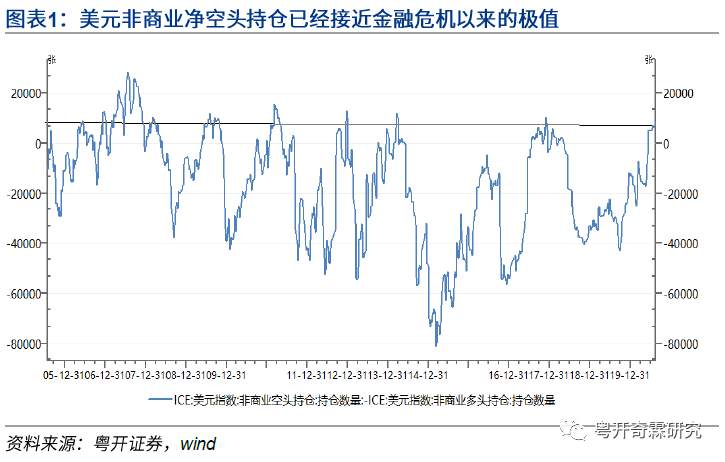 【黄金动态】李奇霖：黄金不宜追涨