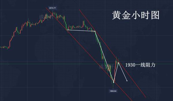 梦轩：8.12黄金重磅数据来袭！美盘必有一跌！10点策略已布局！