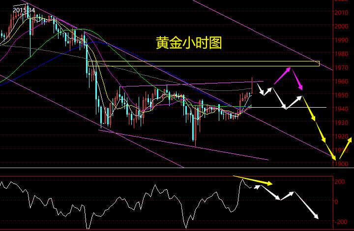 老黑策略：8.24晚盘外汇、黄金、原油分析策略