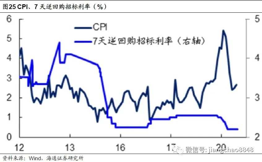 【政策解读】全球放水何时休？——理解中美货币政策框架
