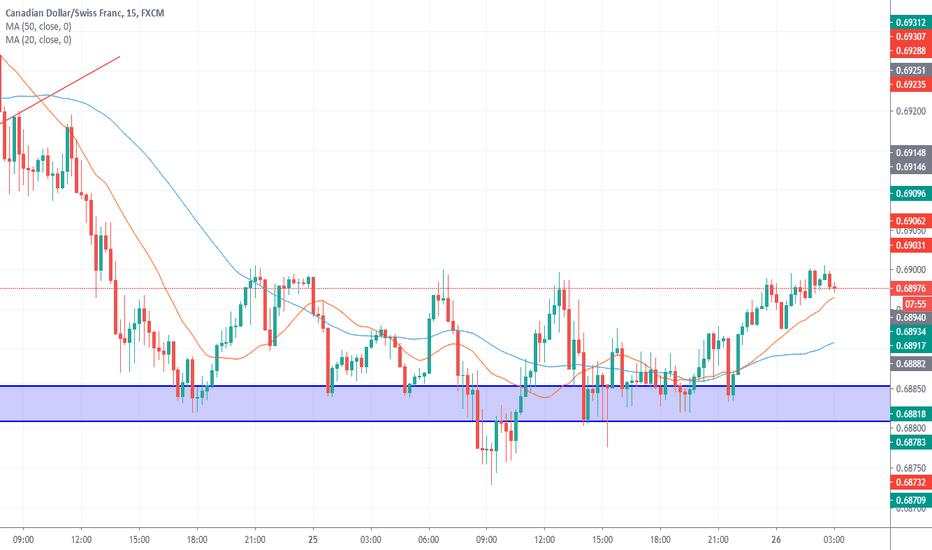 CADCHF