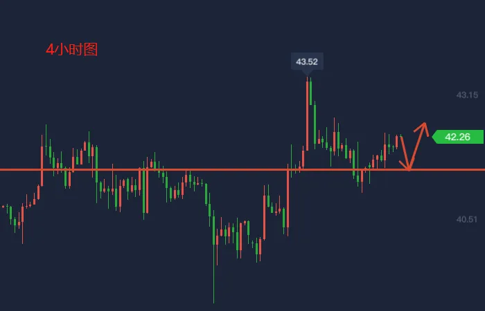 玉舒盘金：8.11黄金日内回落低多看涨不变！原油震荡上行，附操作建议