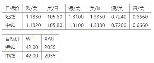 MEXGroup：晚间专题技术报告2020-08-07