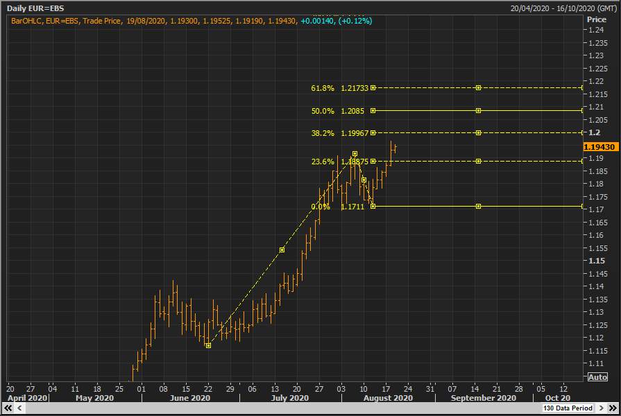 Phân tích thị trường forex từ các Tổ chức Tài chính - Ngày 19/8