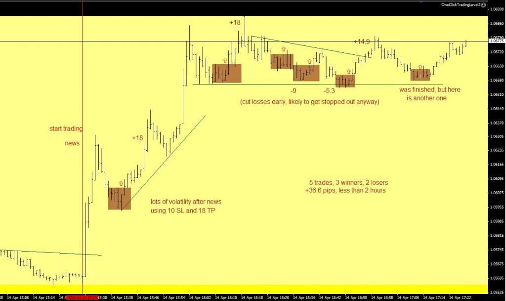 Phương pháp giao dịch cặp EURUSD và GBPUSD trên khung M1 của Cory Mitchell