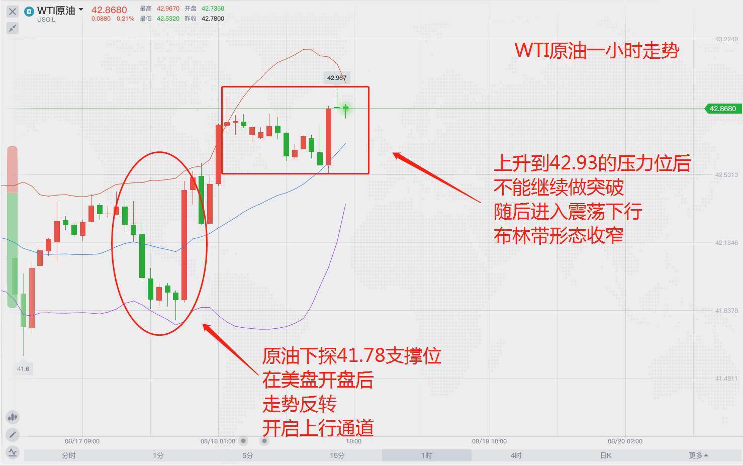 原油稳步上升，何时突破？