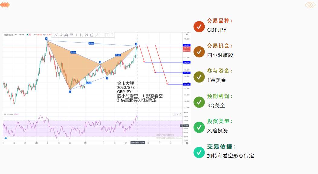 金市大鲤：第八期月交易计划布局