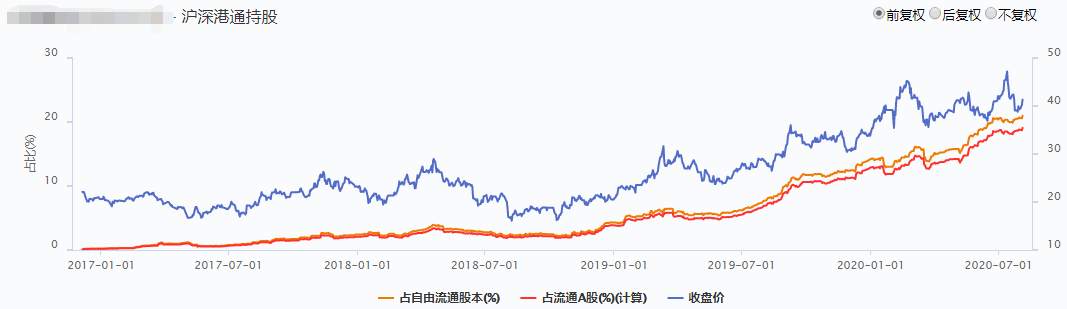 黄金会涨到哪里？
