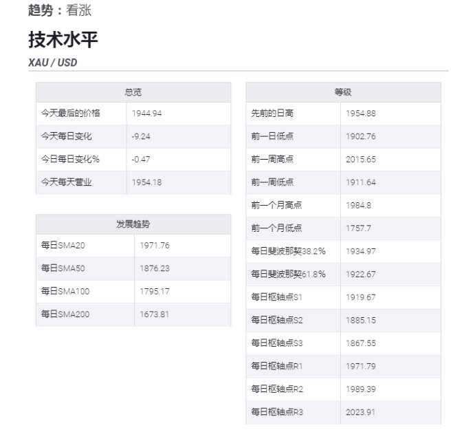 黄金多头回升