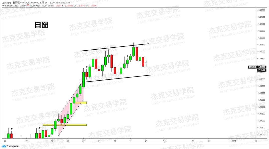 [8月24日策略]黄金/原油/英镑/欧元/美日/澳元/标普/BTC/BCH
