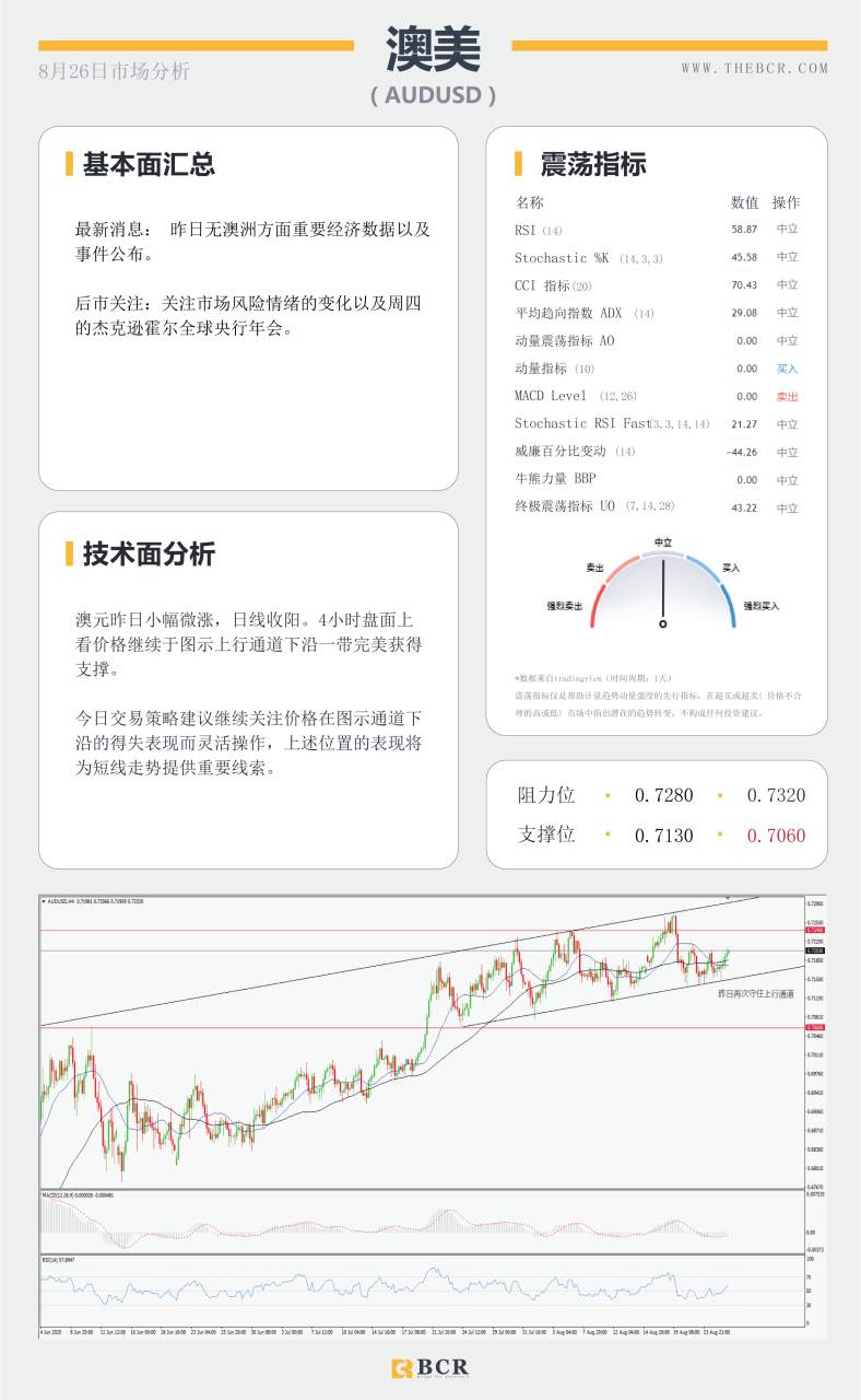 【BCR今日市场分析2020.08.26】标的美元进入盘整，聚焦明日央行年会