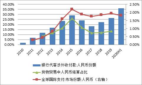 为何人民币汇率多次跌破7 却再未遭遇“货币操纵”指控