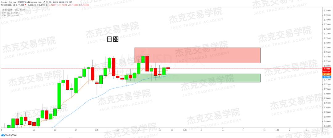 [8月26日策略]黄金/原油/英镑/欧元/美日/澳元/标普/BTC/BCH