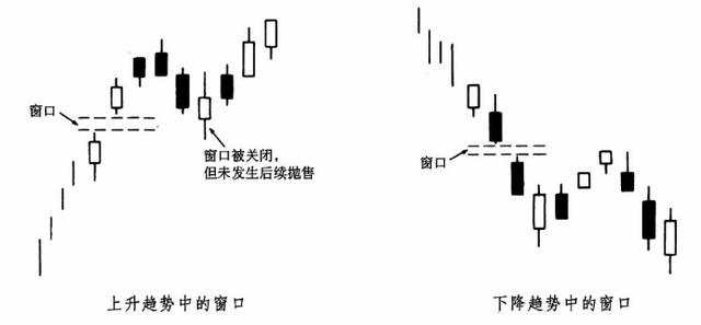 汇课堂：手把手教你如何看K线涨跌？附30多张K线形态对比图 （K线连载四）