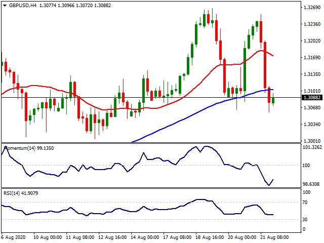 Daily Market Report - 24th Aug 2020